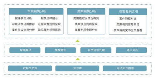 喜報 北京市六部門聯合發布新技術新產品服務認定，國雙榮登榜單